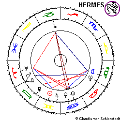 Horoskop Mar. Zimmer-Bradley