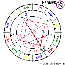 Horoskop Rex Gildo