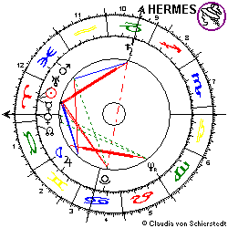 Horoskop Dr. Helmut Kohl