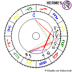 Horoskop Wolfgang Schäuble