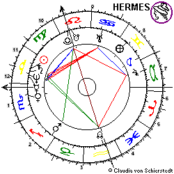 Horoskop Vladimir Putin