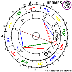 Horoskop Whitney Houston