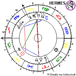 Horoskop Bobby Brown