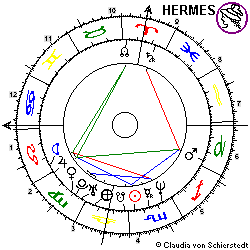 Horoskop Julia Roberts