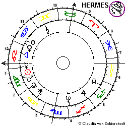 Horoskop Geiselnahme Olympia