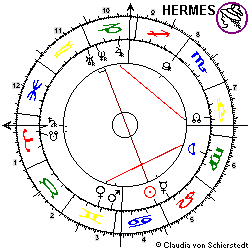 Horoskop Eröffn. 26.Olympiade