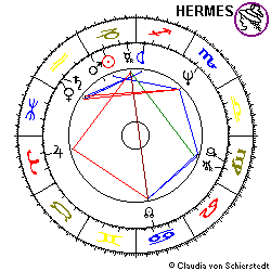 Horoskop Jeff Bezos