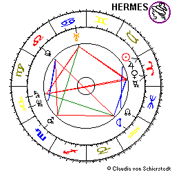 Horoskop Thomas Haffa