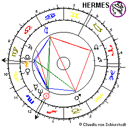 Horoskop Boris Becker