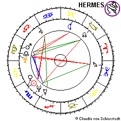 Horoskop Barbara Feltus