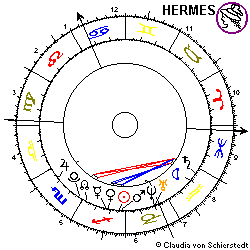 Horoskop Heirat Becker/Feltus