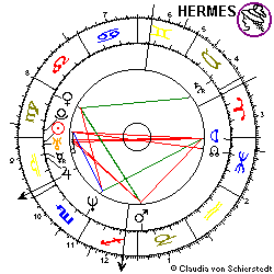 Horoskop Catherine Zeta-Jones