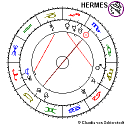 Horoskop Gründ. Dresdner Bank