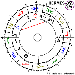 Horoskop Hermann Oberth