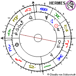 Horoskop Thomas Gottschalk