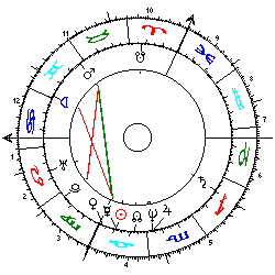 Horoskop Republik Frankreich