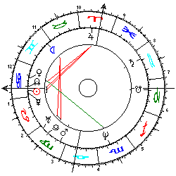 Horoskop Suha Arafat