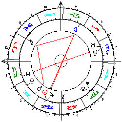 Horoskop 1.Mururoa Atomtest