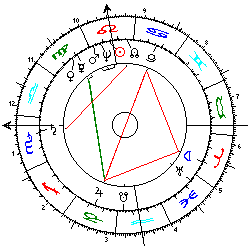 Horoskop Alija Izetbegovic