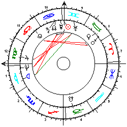 Horoskop Radovan Karadzic