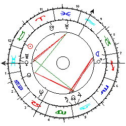 Horoskop Franjo Tudjman