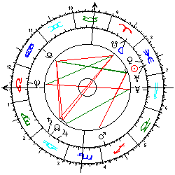 Horoskop Yizthak Rabin