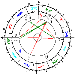 Horoskop PLO