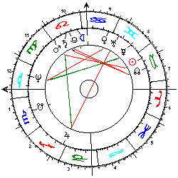 Horoskop Israel