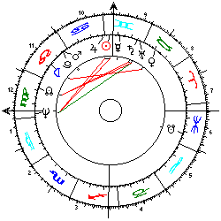 Horoskop Paul McCartney