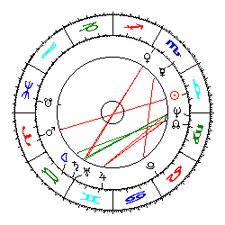 Horoskop Edz. Schmitt-Jortzig