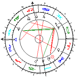 Horoskop George Harrison