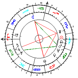 Horoskop John Lennon