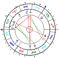 Horoskop Fritz Haarmann