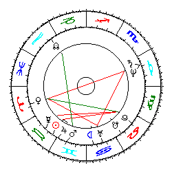 Horoskop Pierce Brosnan