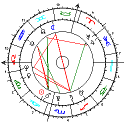 Horoskop Roger Moore