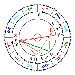 Horoskop Timothy Dalton