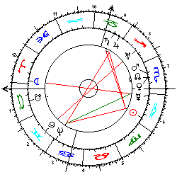 Horoskop Enrico Fermi