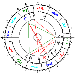 Horoskop Otto Hahn