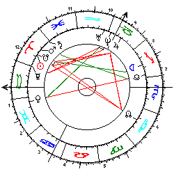 Horoskop Kristoph Schreinemak