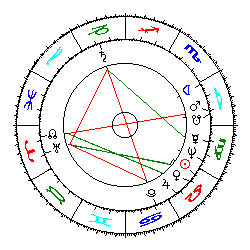 Horoskop Hans Tietmeyer