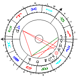 Horoskop WindscaleUnfa. Atom