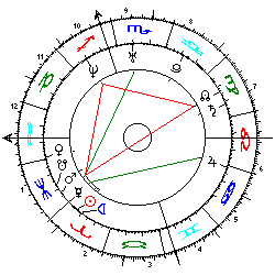 Horoskop HarrisbgUnfall Atom