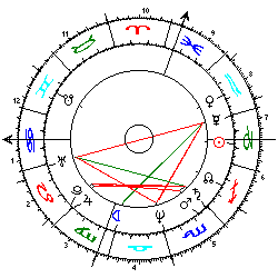 Horoskop Mel Gibson
