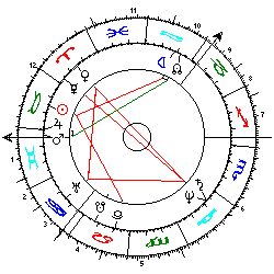 Horoskop Anthony C.L. Blair