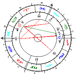 Horoskop Jessica Wh. Dubroff