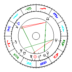 Horoskop Peter Graf