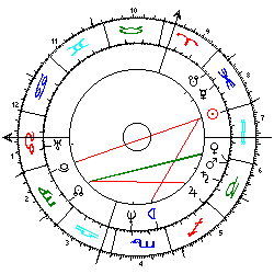 Horoskop Prinz Andrew
