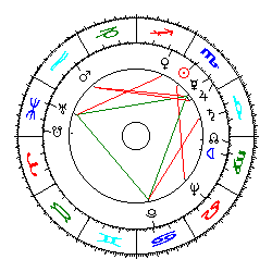 Horoskop Butros Butros Ghali
