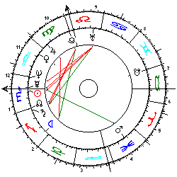Horoskop Marc Paul A. Dutroux