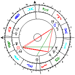 Horoskop Mondfinsternis